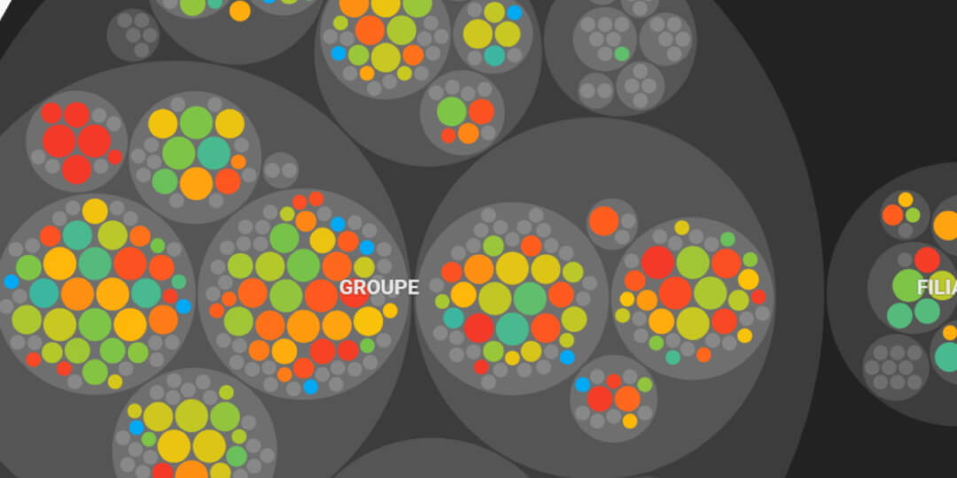 Questions datavisualisation