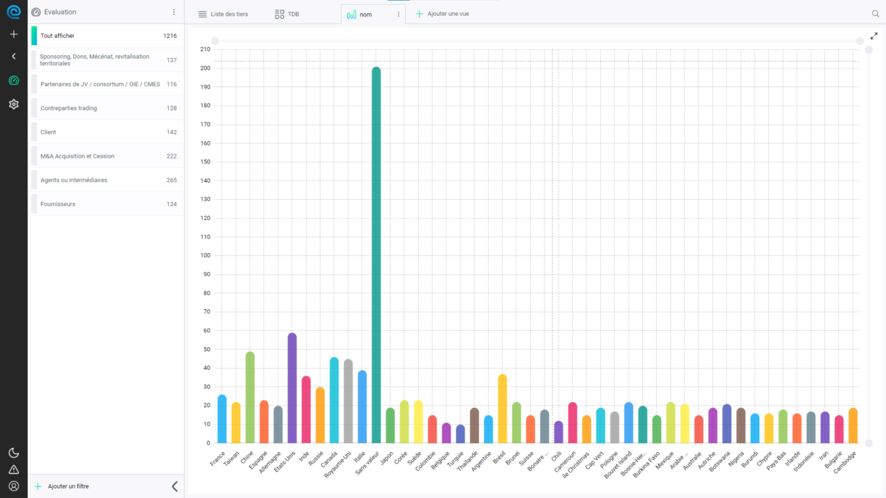 Évaluation Des Tiers Loi Sapin 2 Values Associates