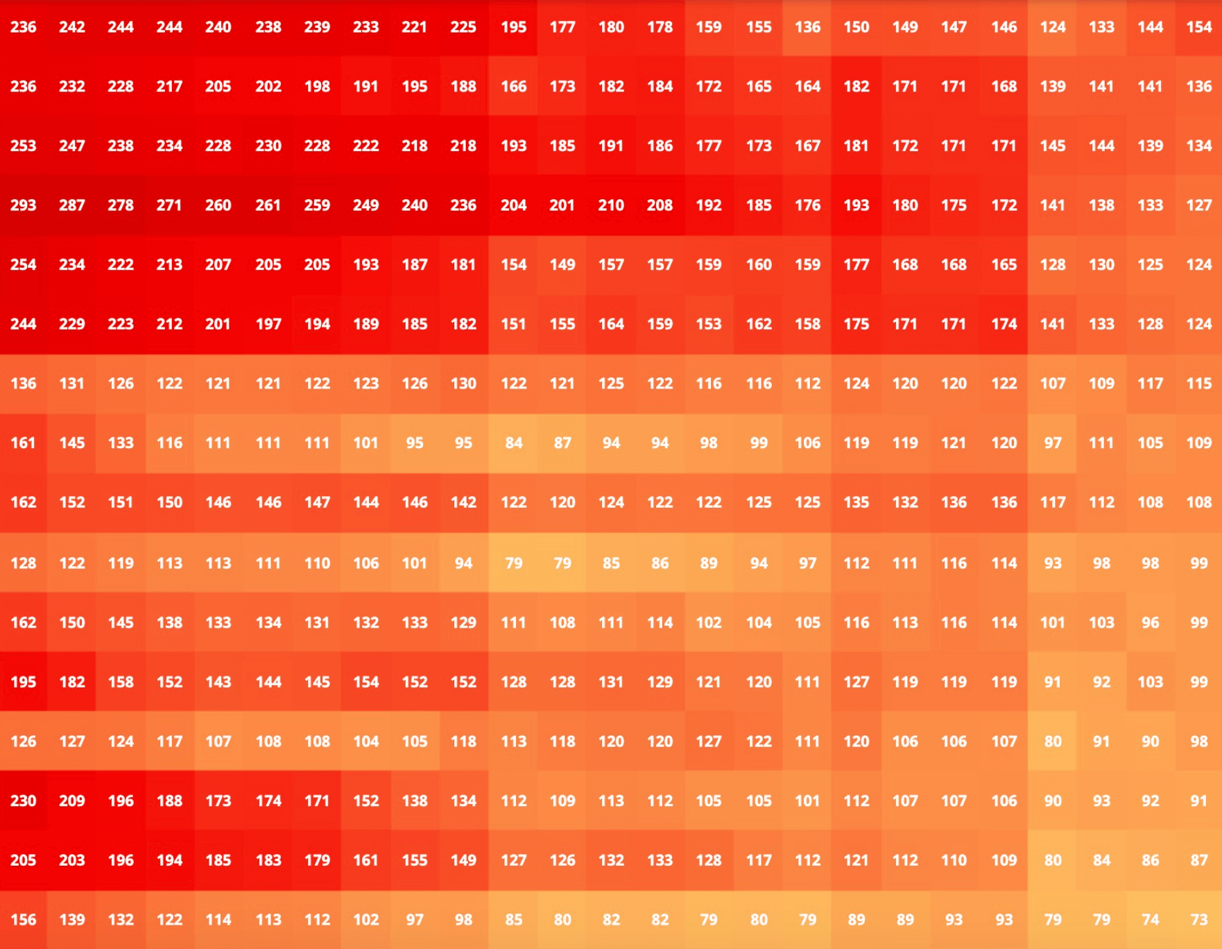 Découvrez les plus belles datavisualisations de 2021 avec Values Associates