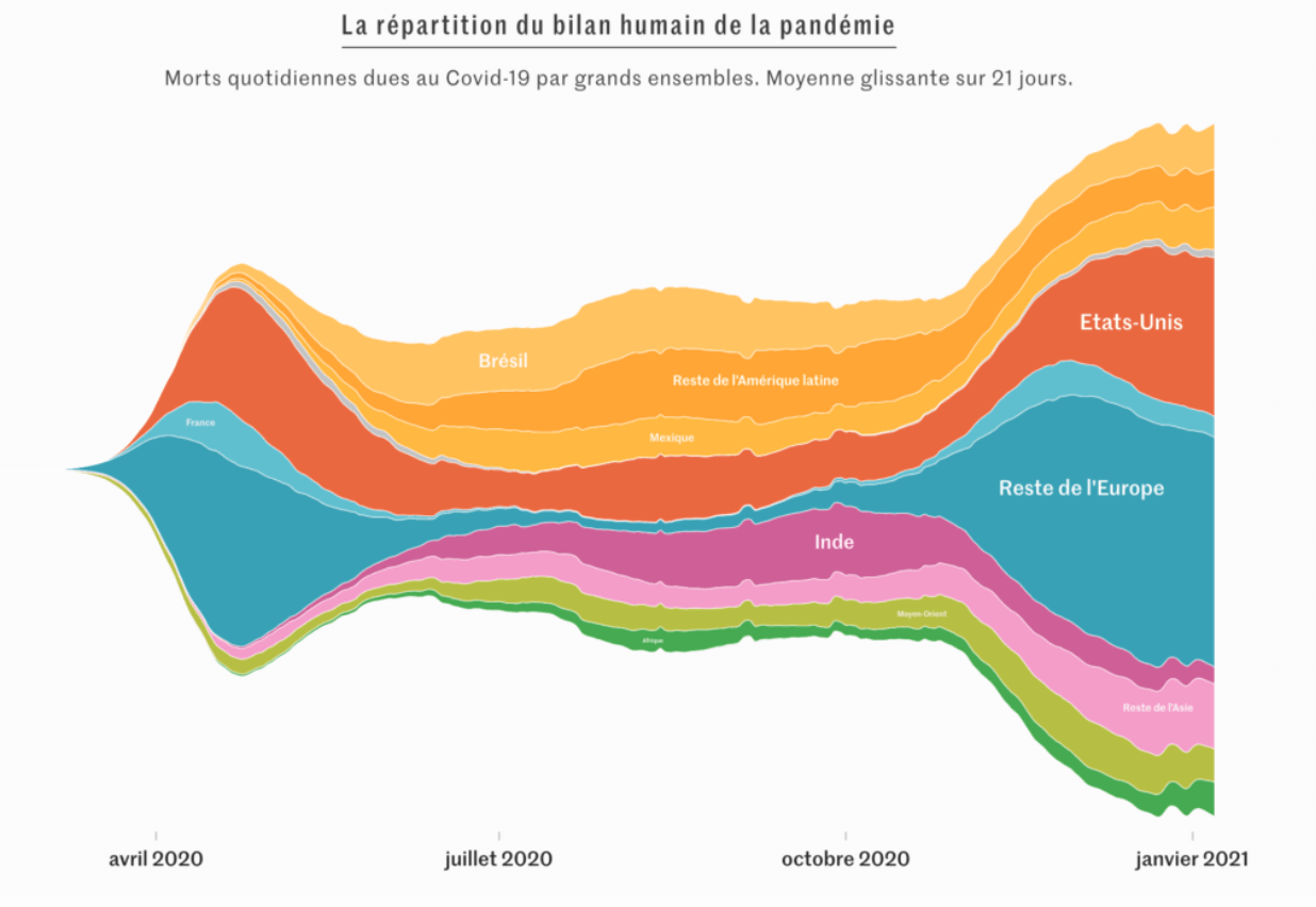 Comment la dataviz a concouru à plus d'équité sociale pendant le covid