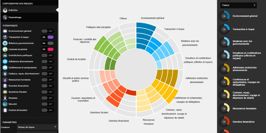 La datavisualisation est une alliée précieuse pour la GRC