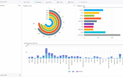 Pourquoi la datavisualisation est cruciale pour l’innovation en entreprise