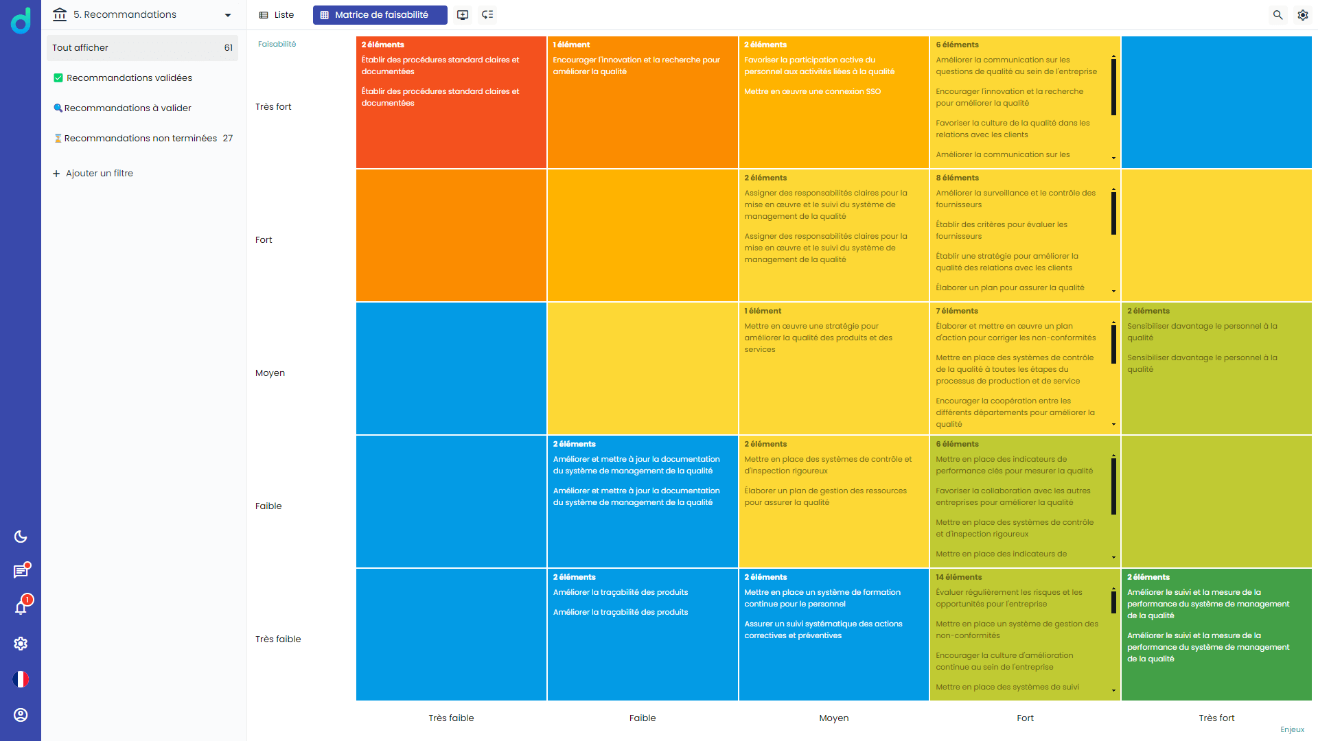 Internal audit software - Feasibility matrix