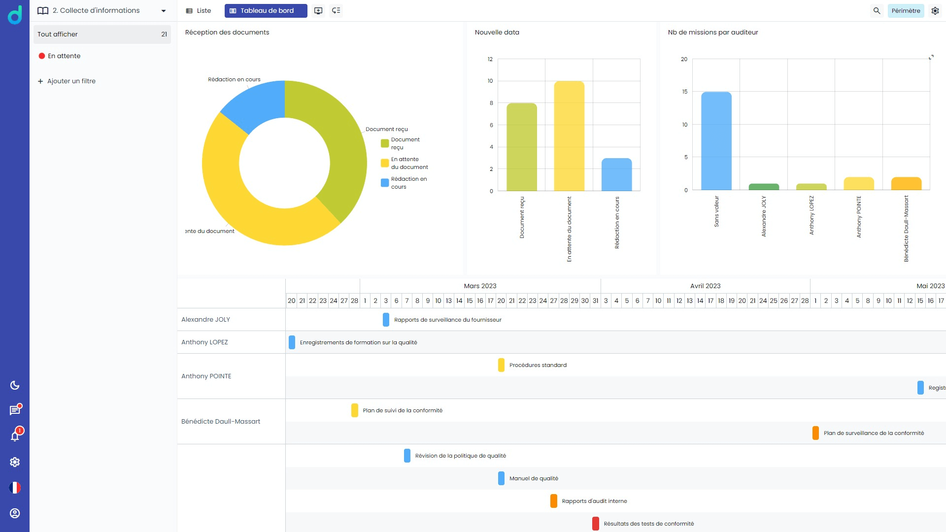 Internal audit software - Reporting