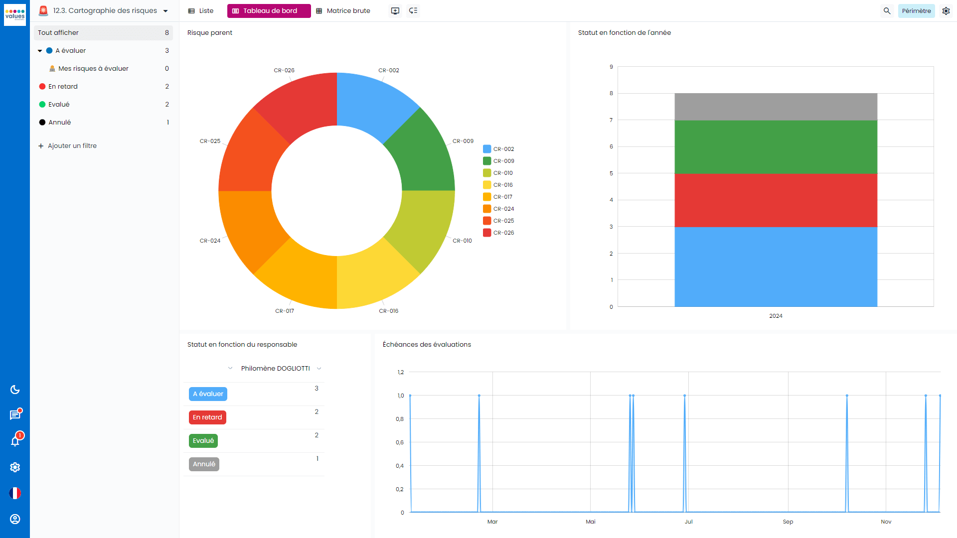 Risk mapping software - Reporting