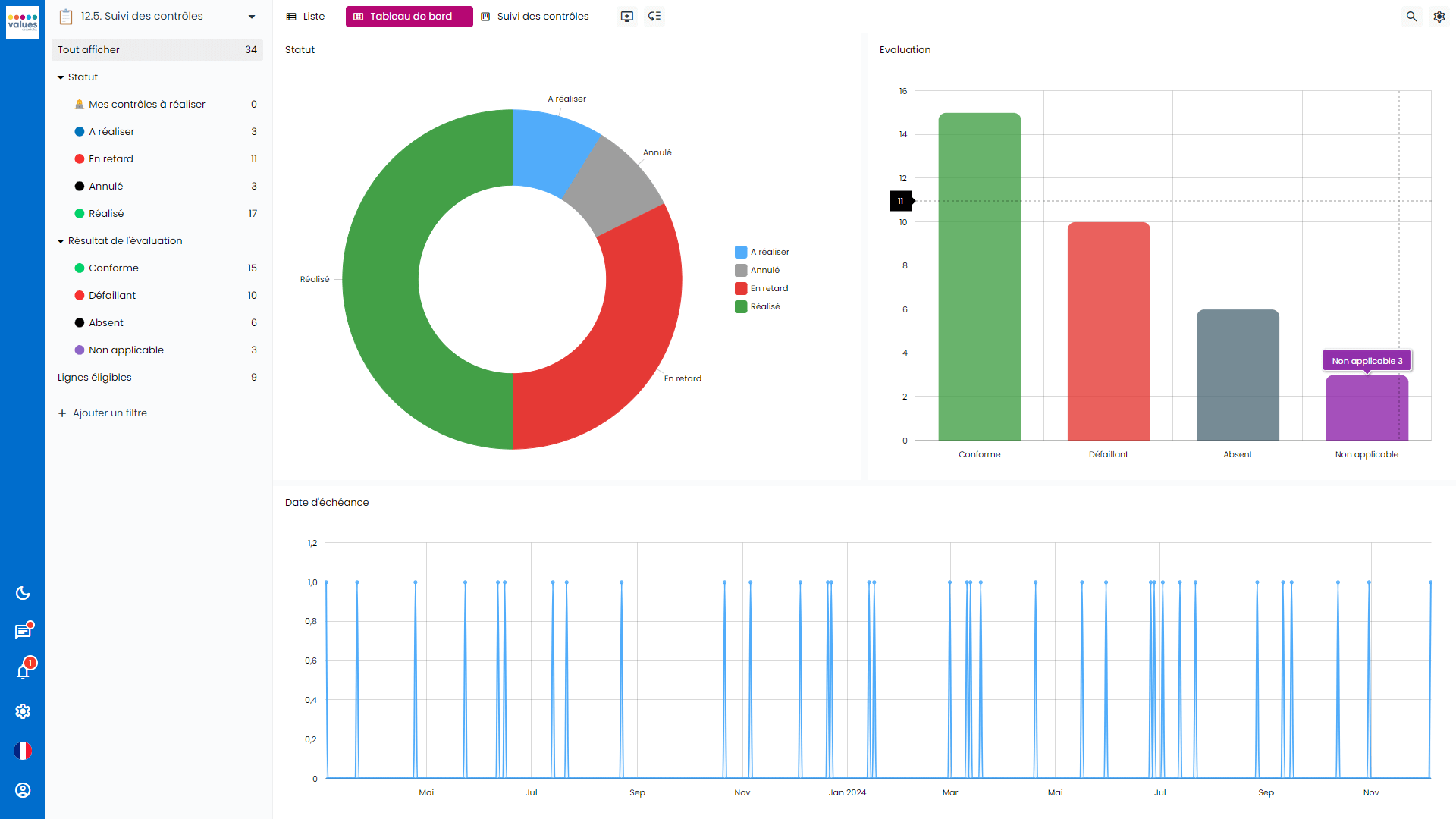 Logiciel de contrôle interne - Reporting