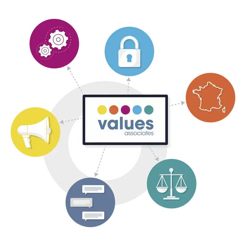 Values Associates software features